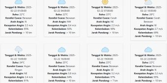 Cuaca Malang Hari ini Sabtu, 22 Februari 2025: Diperkirakan Hujan di Siang Hari