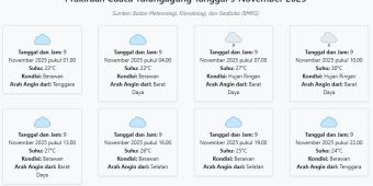 Prakiraan Cuaca Tulungagung Hari ini Minggu, 9 November 2025: Suhu 23-30°C, Kecepatan Angin 4.7 m/s.