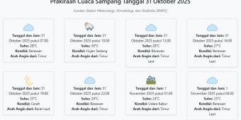 Cuaca Sampang Hari ini Jumat, 31 Oktober 2025: Diperkirakan Berawan dengan Suhu 23-30°C