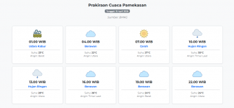 Cuaca Pamekasan Hari ini Jumat, 10 April 2026: Diperkirakan Udara Kabur dengan Suhu 22-30°C