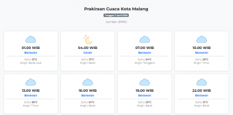 Cuaca Kota Malang Hari ini Kamis, 2 April 2026: Diperkirakan Berawan dengan Suhu 21-26°C