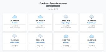 Cuaca Lamongan Hari ini Senin, 23 Februari 2026: Diperkirakan Berawan dengan Suhu 23-32°C