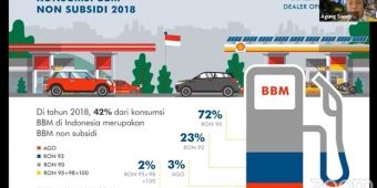 Kadin Jembatani Pengusaha Jatim Berbisnis Migas dengan Shell
