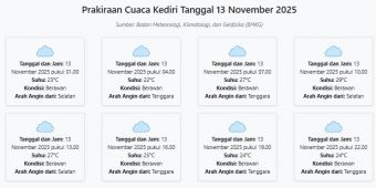 Prakiraan Cuaca Kediri Hari ini Kamis, 13 November 2025: Suhu 22-29°C, Kecepatan Angin 19.9 m/s.