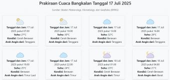 Cuaca Bangkalan Hari ini Kamis, 17 Juli 2025: Diperkirakan Cerah Berawan dengan Suhu 21-32°C