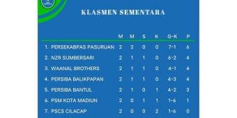 Unggul Lawan PSCS Cilacap, Persekabpas Puncaki Klasemen Grup B Liga Nusantara