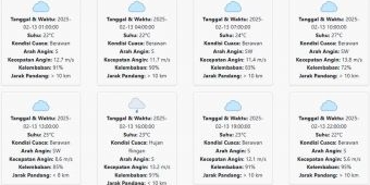 Cuaca Bondowoso Hari ini Kamis, 13 Februari 2025: Diperkirakan Hujan di Sore Hari