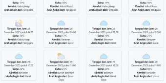Cuaca Kota Batu Hari ini Senin, 29 Desember 2025: Diperkirakan Kabut/Asap dengan Suhu 16-23°C