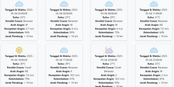 Prakiraan Cuaca Banyuwangi Hari ini Minggu, 4 Mei 2025: Suhu 23-31 °C, Kecepatan Angin 8.11 m/s