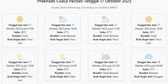 Prakiraan Cuaca Pacitan Hari ini Jumat, 17 Oktober 2025: Suhu 21-31°C, Kecepatan Angin 5.5 m/s