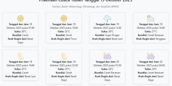 Cuaca Tuban Hari ini Minggu, 19 Oktober 2025: Diperkirakan Cerah dengan Suhu 24-32°C