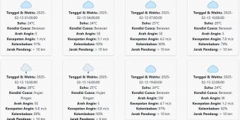 Prakiraan Cuaca Nganjuk Hari ini Kamis, 13 Februari 2025: Diprediksi Hujan dari Siang hingga Sore