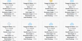 Cuaca Malang Hari ini Kamis, 13 Maret 2025: Diperkirakan Hujan Ringan di Siang Hari