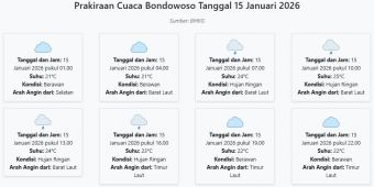 Cuaca Bondowoso Hari ini Kamis, 15 Januari 2026: Diperkirakan Berawan dengan Suhu 21-25°C