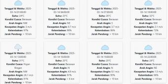 Cuaca Kota Madiun Hari ini Jumat, 14 Maret 2025: Diperkirakan Berawan Hingga Hujan Ringan