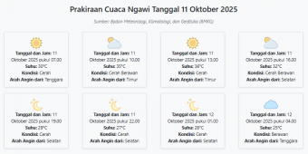 Cuaca Ngawi Hari ini Sabtu, 11 Oktober 2025: Diperkirakan Cerah dengan Suhu 25-36°C