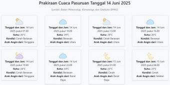 Cuaca Pasuruan Hari ini Sabtu, 14 Juni 2025: Diperkirakan Cerah Berawan dengan Suhu 23-29°C