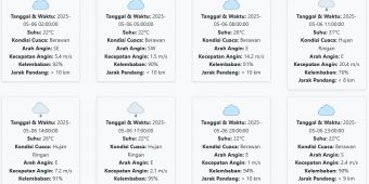 Cuaca Bondowoso Hari ini Selasa, 6 Mei 2025: Diperkirakan Berawan dengan Suhu 22-31 °C