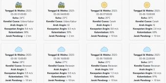 Cuaca Tulungagung Hari ini Kamis, 6 Maret 2025: Diperkirakan Cerah Berawan