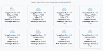 Cuaca Kota Surabaya Hari ini Selasa, 1 Juli 2025: Diperkirakan Cerah Berawan dengan Suhu 24-32°C