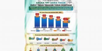 Angka TPT Jatim 4 Tahun Terakhir Turun, Terendah Kedua di Pulau Jawa dan di Bawah Nasional