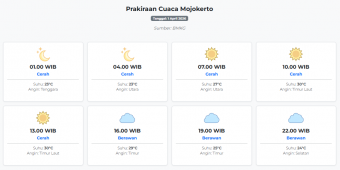 Cuaca Mojokerto Hari ini Rabu, 1 April 2026: Diperkirakan Cerah dengan Suhu 23-30°C