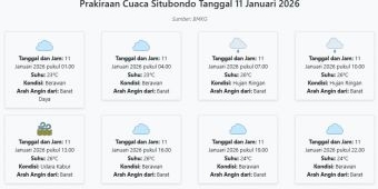 Prakiraan Cuaca Situbondo Hari ini Minggu, 11 Januari 2026: Suhu 23-26°C, Kecepatan Angin 18.5 m/s.