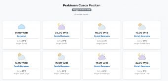 Prakiraan Cuaca Pacitan Hari ini Jumat, 13 Maret 2026: Suhu 21-29°C, Kecepatan Angin 27.8 m/s.