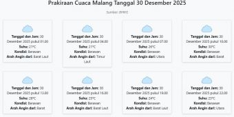 Prakiraan Cuaca Malang Hari ini Selasa, 30 Desember 2025: Suhu 21-30°C, Kecepatan Angin 6.3 m/s.