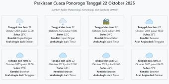 Prakiraan Cuaca Ponorogo Hari ini Rabu, 22 Oktober 2025: Suhu 23-32°C, Kecepatan Angin 7.8 m/s