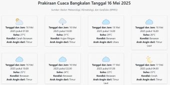 Prakiraan Cuaca Bangkalan Hari ini Jumat, 16 Mei 2025: Suhu 23-31°C, Kecepatan Angin 17.1 m/s