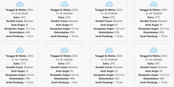 Cuaca Pamekasan Hari ini Kamis, 30 Januari 2025: Diperkirakan Berawan dengan Suhu 24-27 °C