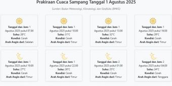 Prakiraan Cuaca Sampang Hari ini Jumat, 1 Agustus 2025: Suhu 24-32°C, Kecepatan Angin 17.5 m/s