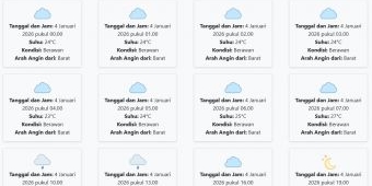 Prakiraan Cuaca Sampang Hari ini Minggu, 4 Januari 2026: Suhu 23-30°C, Kecepatan Angin 15.6 m/s.
