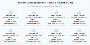 Cuaca Bondowoso Hari ini Sabtu, 8 November 2025: Diperkirakan Berawan dengan Suhu 22-27°C