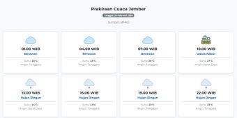 Cuaca Jember Hari ini Rabu, 25 Februari 2026: Diperkirakan Berawan dengan Suhu 23-27°C