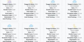 Cuaca Pasuruan Hari ini Jumat, 2 Mei 2025: Diperkirakan Cerah Berawan dengan Suhu 23-30 °C