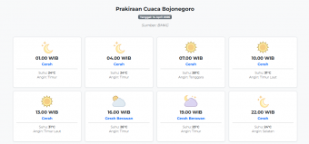 Prakiraan Cuaca Bojonegoro Hari ini Selasa, 14 April 2026: Suhu 24-31°C, Kecepatan Angin 18.5 m/s.