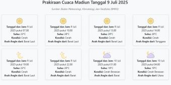 Cuaca Madiun Hari ini Rabu, 9 Juli 2025: Diperkirakan Cerah dengan Suhu 19-29°C