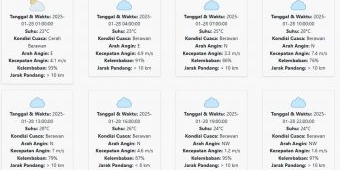 Prakiraan Cuaca Ponorogo Hari ini Selasa, 28 Januari 2025: Berawan, Kecepatan Angin 4.26 m/s