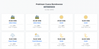 Cuaca Bondowoso Hari ini Minggu, 12 April 2026: Diperkirakan Udara Kabur dengan Suhu 20-27°C