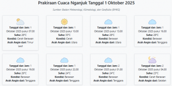 Cuaca Nganjuk Hari ini Rabu, 1 Oktober 2025: Diperkirakan Cerah Berawan dengan Suhu 23-33°C