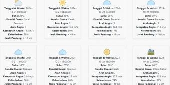 Cuaca Probolinggo Hari ini Senin, 21 Oktober 2024: Diperkirakan Cerah Berawan dengan Suhu 23-31 °C