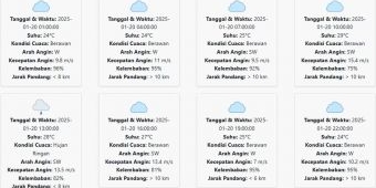 Cuaca Pamekasan Hari ini Senin, 20 Januari 2025: Diperkirakan Berawan dengan Suhu 24-29 °C