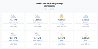 Prakiraan Cuaca Banyuwangi Hari ini Senin, 11 Mei 2026: Suhu 24-30°C, Kecepatan Angin 10.5 m/s.