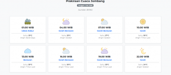 Prakiraan Cuaca Jombang Hari ini Sabtu, 2 Mei 2026: Suhu 23-30°C, Kecepatan Angin 4.7 m/s.
