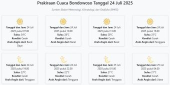 Prakiraan Cuaca Bondowoso Hari ini Kamis, 24 Juli 2025: Suhu 21-28°C, Kecepatan Angin 18.5 m/s