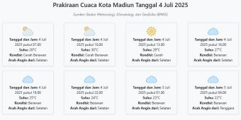 Prakiraan Cuaca Kota Madiun Hari ini Jumat, 4 Juli 2025: Suhu 22-30°C, Kecepatan Angin 13.8 m/s