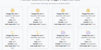 Prakiraan Cuaca Sumenep Hari ini Jumat, 5 September 2025: Suhu 24-32°C, Kecepatan Angin 32.2 m/s