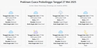 Cuaca Probolinggo Hari ini Selasa, 27 Mei 2025: Diperkirakan Berawan dengan Suhu 23-29°C